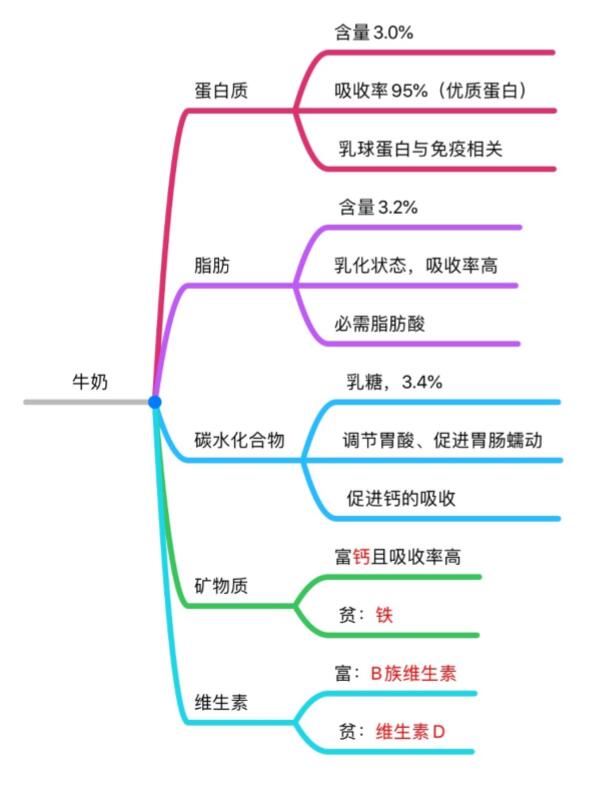 1589764155546072092.jpg 阿丽科普文图1.jpg