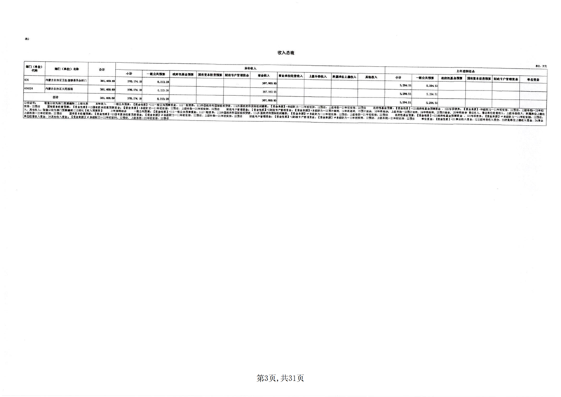 附件2.4688美高梅游戏官网预算公开报表_02.png