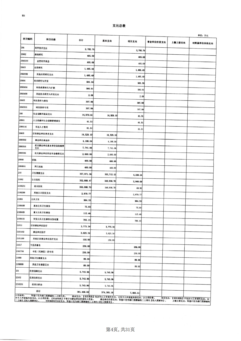 附件2.内蒙古自治区人民医院预算公开报表_03.png