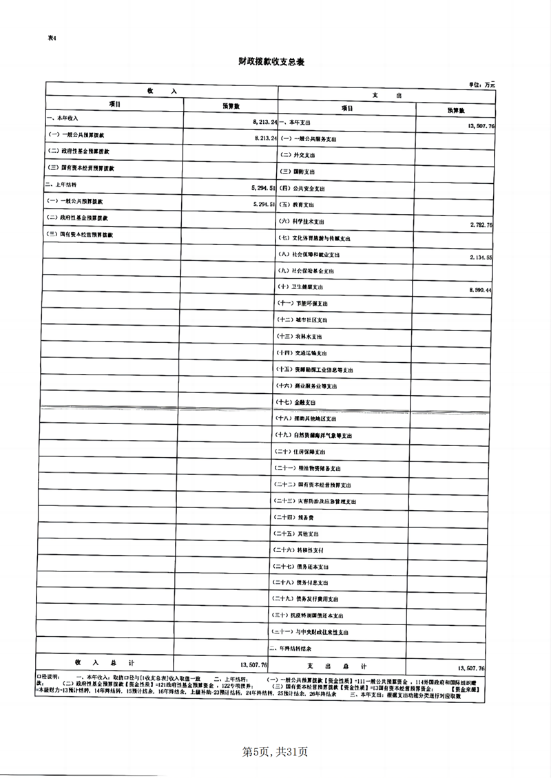 附件2.内蒙古自治区人民医院预算公开报表_04.png