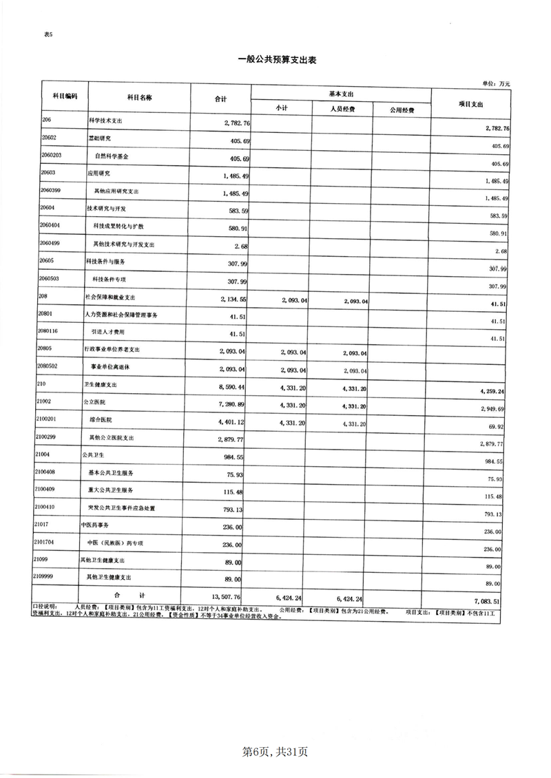 附件2.内蒙古自治区人民医院预算公开报表_05.png