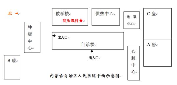 科室位置